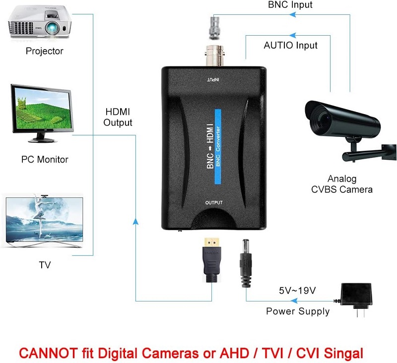 BNC to HDMI Converter, Composite BNC and Audio Input to HDMI Output ...