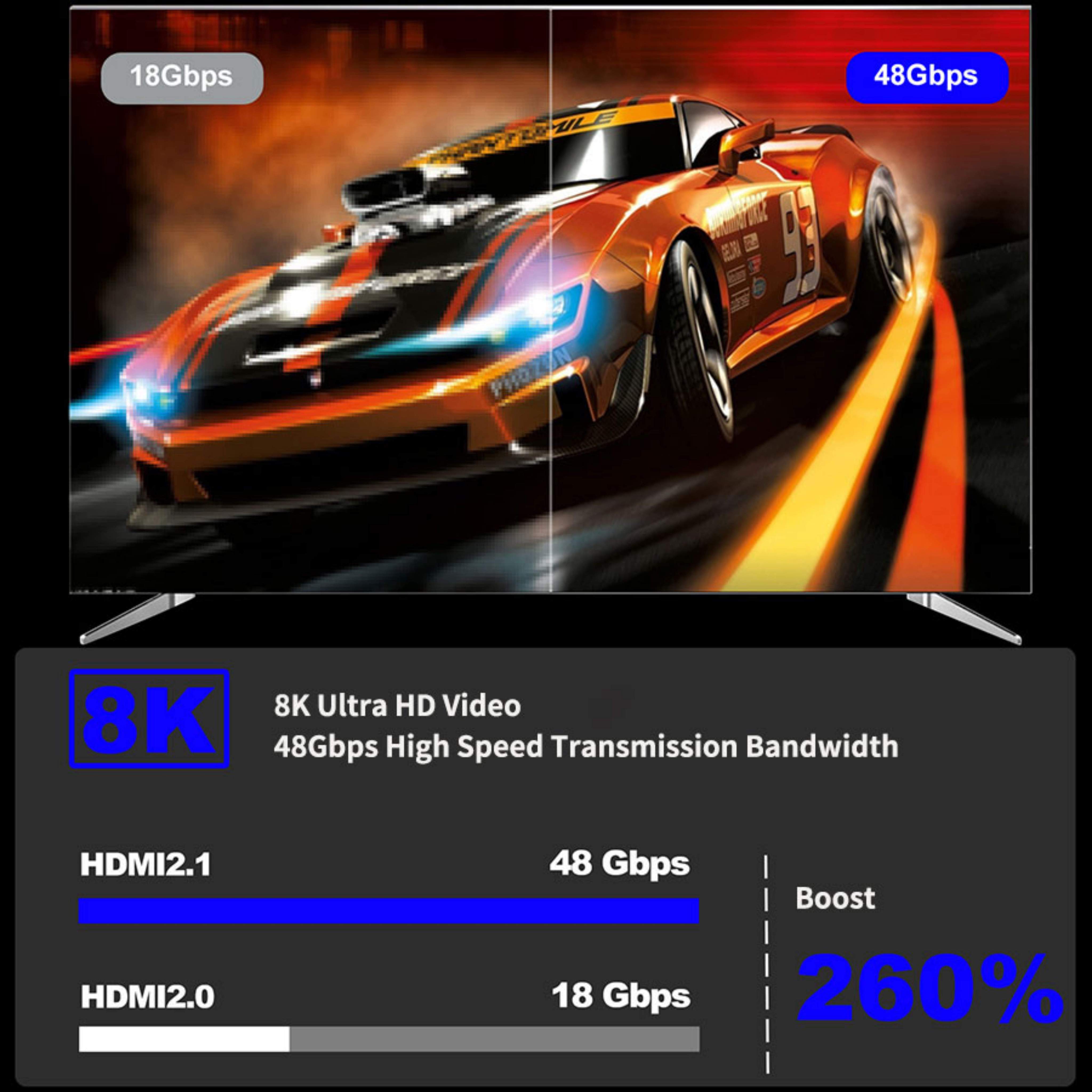 SoundWay 2.1 8K HDMI Cable 4K120Hz 48Gbps eARC Soundbar Gaming 144Hz ...