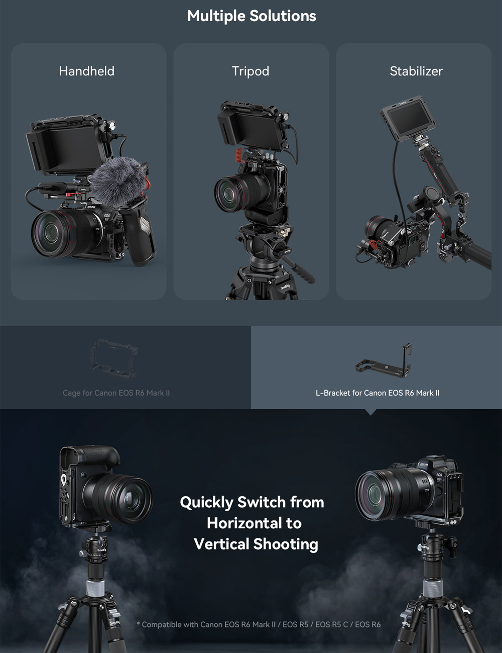 SmallRig R6 Mark II Camera Cage for Canon, Formfitting Video Making ...