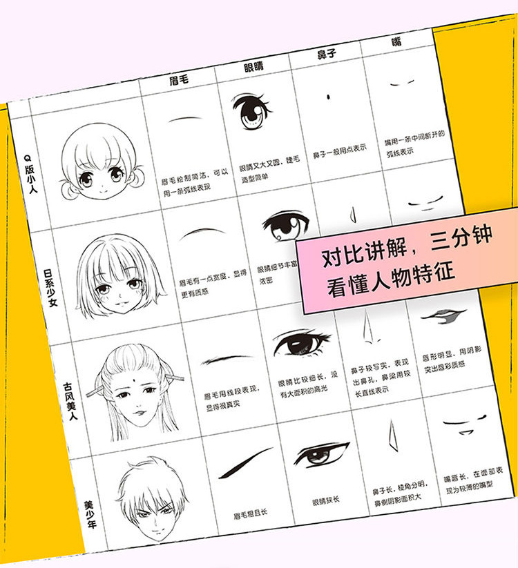 Anime Characters Design Tutorial Book漫画入门临摹素材这本就够了动漫绘画技法书籍零基础人物 ...