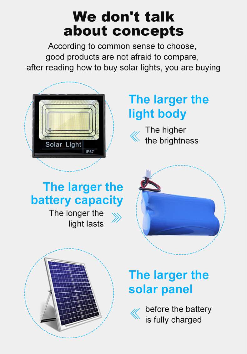 Solar Light Outdoor Lighting 50W/300W/6000W/1200W Solar Spotlight Lampu ...