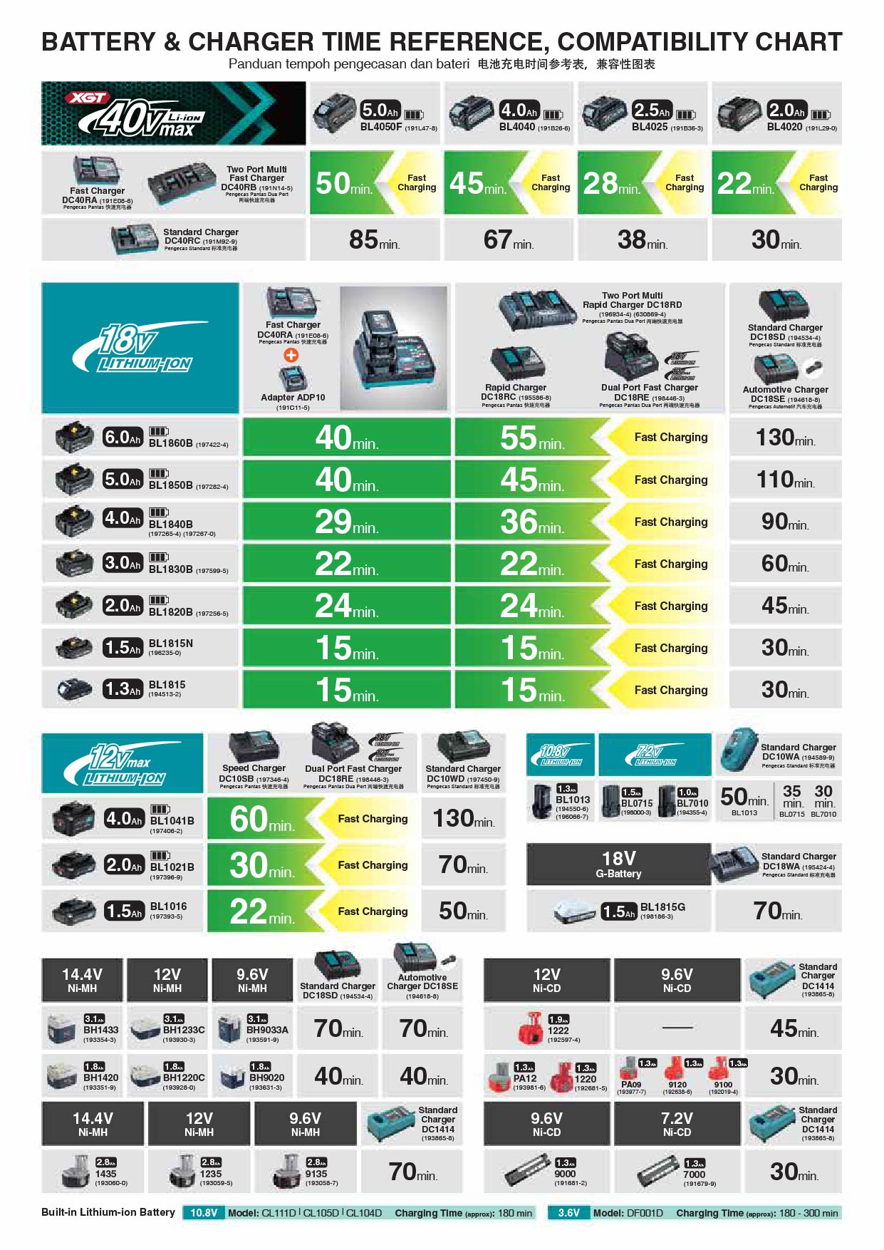 Makita battery charger compatibility chart new arrivals