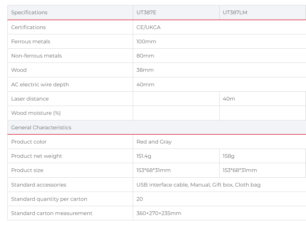 UNI-T UT387E Wall Scanner Multiple Measurement Modes | 2.4