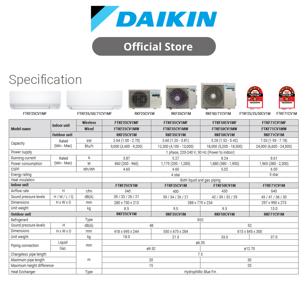 DAIKIN Standard Inverter Air Conditioner FTKF R32 (1.0HP) FTKF25C ...