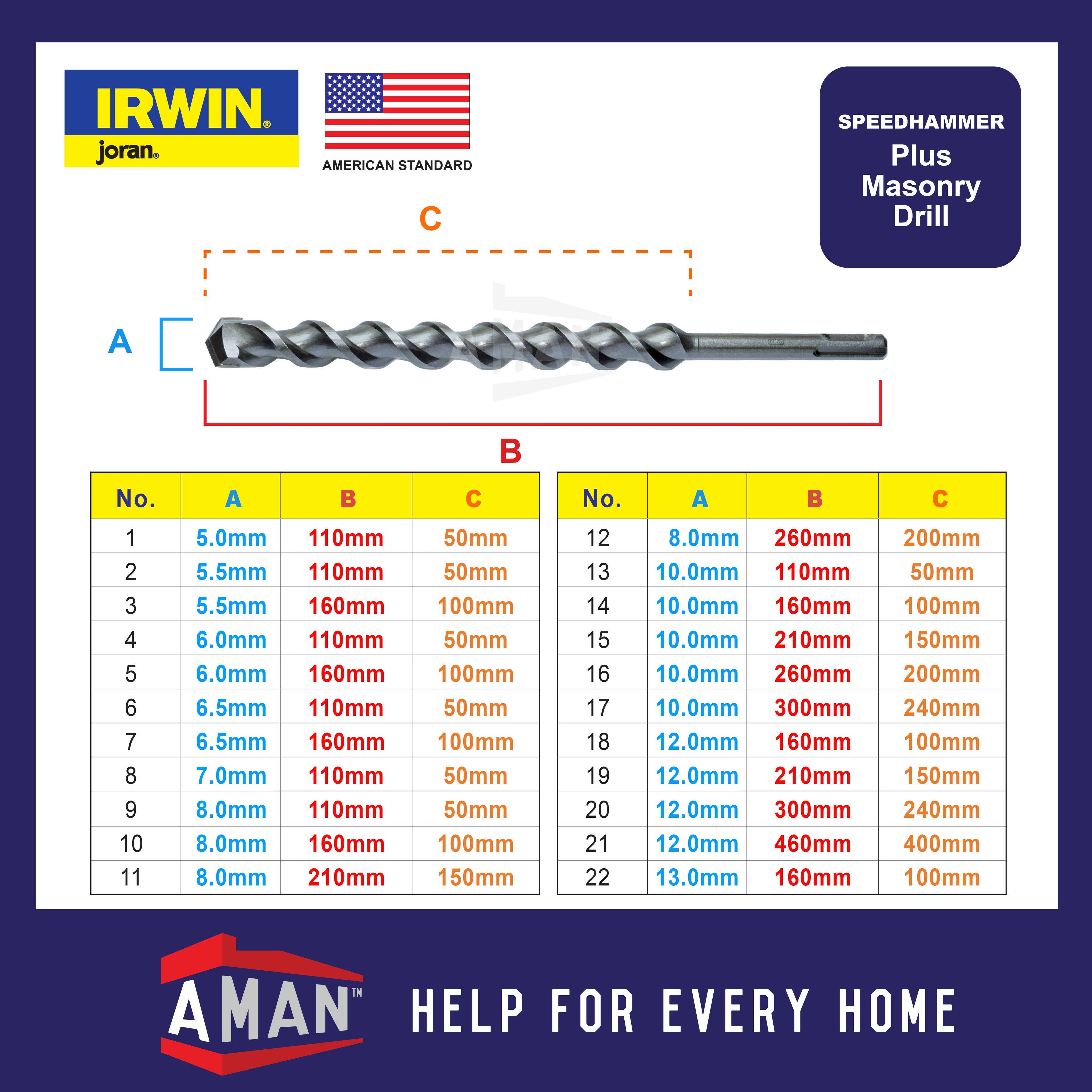 IRWIN JORAN SDS Plus Drill Bit Speedhammer Plus Masonry Drill Bits