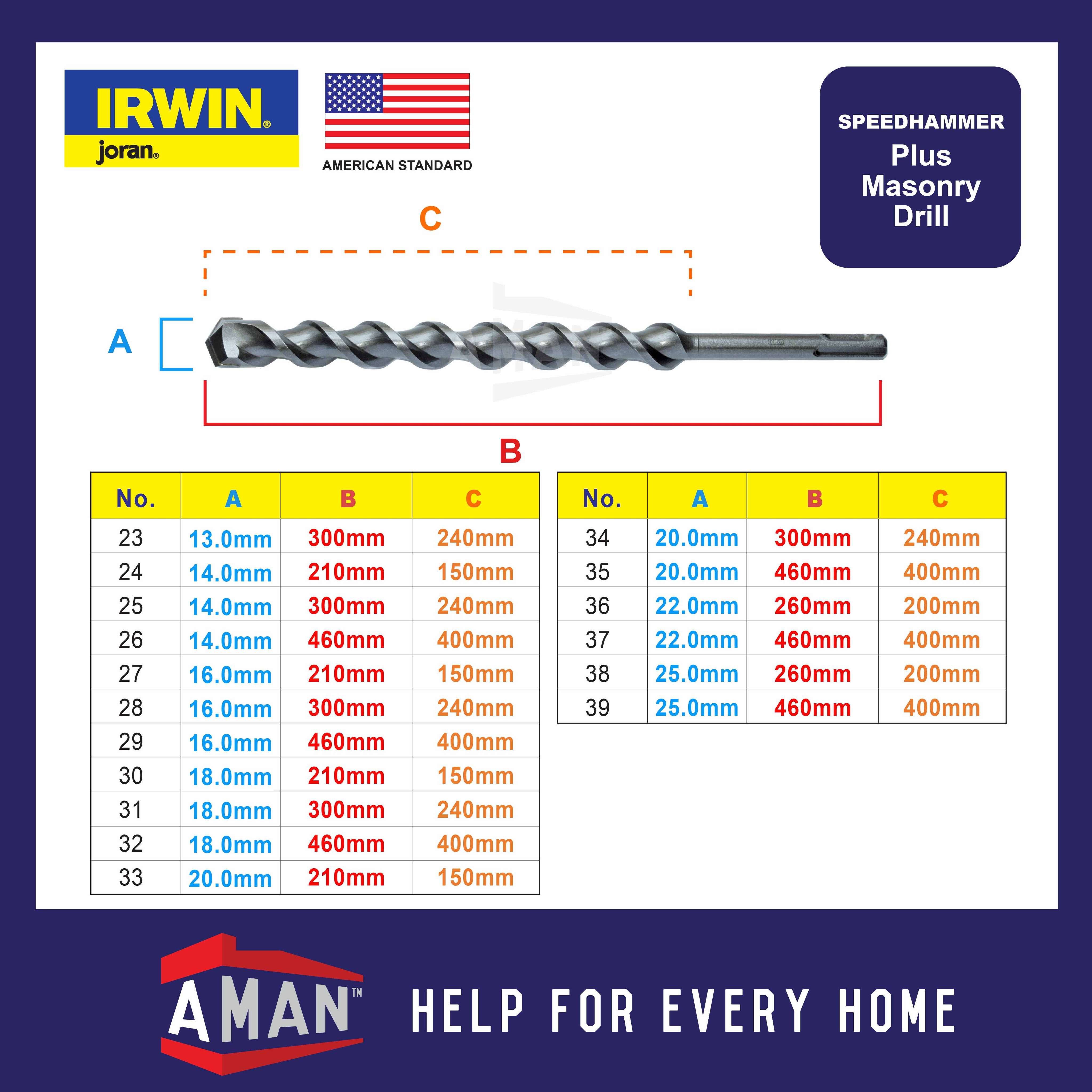 IRWIN JORAN SDS Plus Drill Bit Speedhammer Plus Masonry Drill Bits