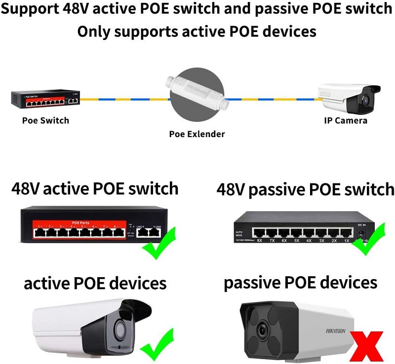 IP67 Waterproof Poe Extender, Max 15W Output Poe Repeater Outdoor ...