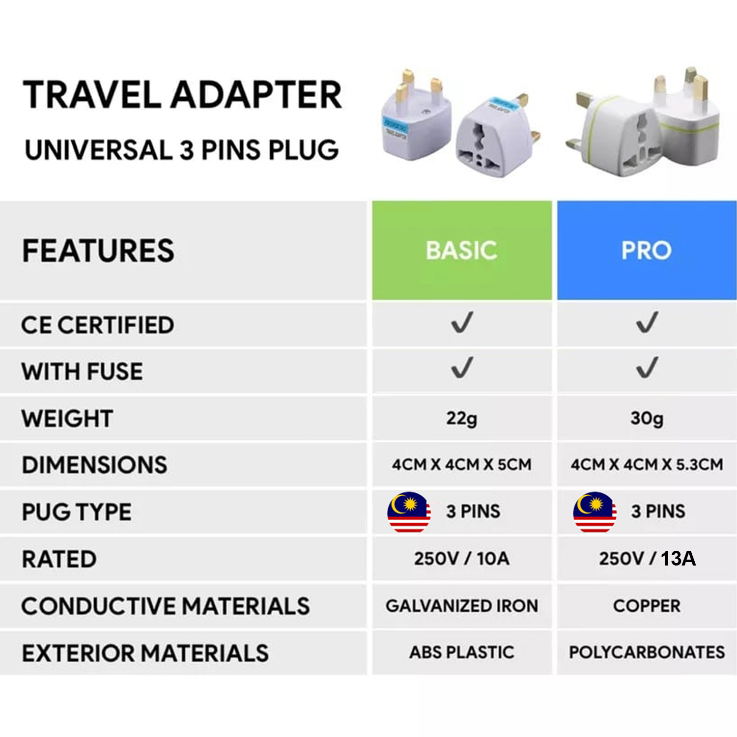 China To Malaysia Plug | 3 Pin Converter Plug Heavy Duty Up To 2000W ...