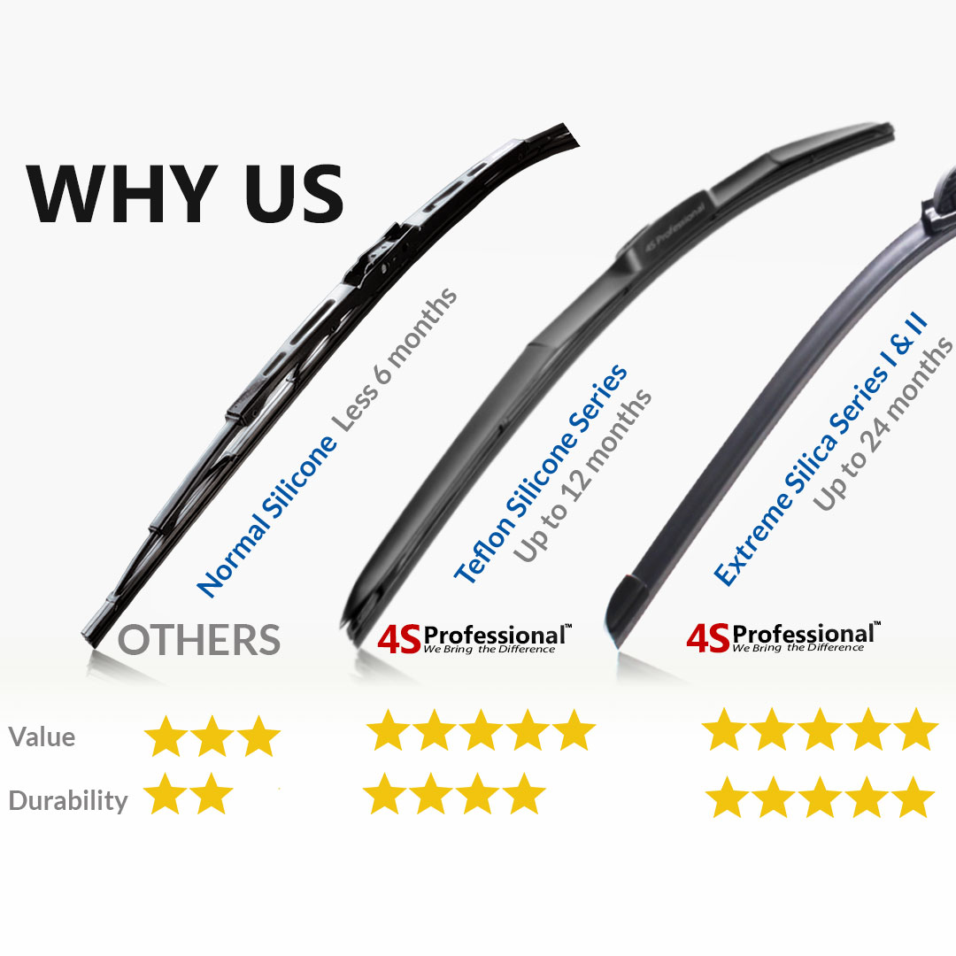 4S Professional™ Teflon Silicone Series Wiper Blades (1pcs) - 1 Year ...