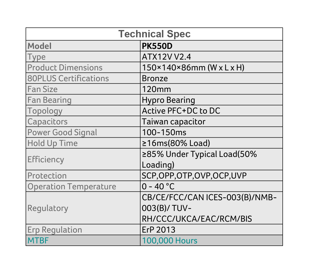 DEEPCOOL PK SERIES 550W / 750W / 650W 80 PLUS BRONZE POWER SUPPLY PSU ...