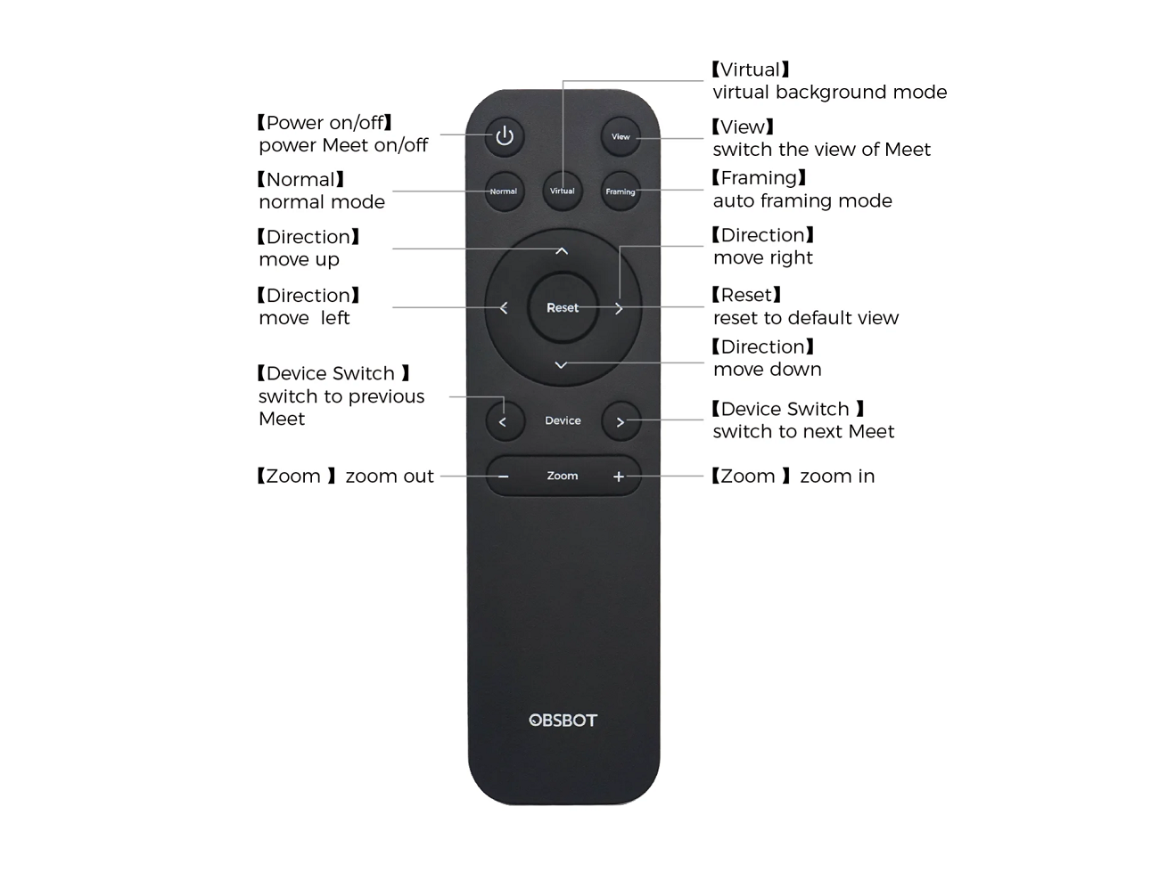 OBSBOT MEET REMOTE CONTROL WITH USB RECEIVER, WIRELESS CONNECTION ...