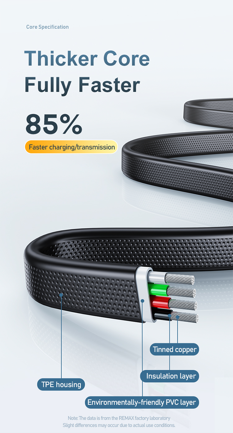 Original Remax Cable Type C Cable Fast Charging 2.4A Cable Micro USB ...