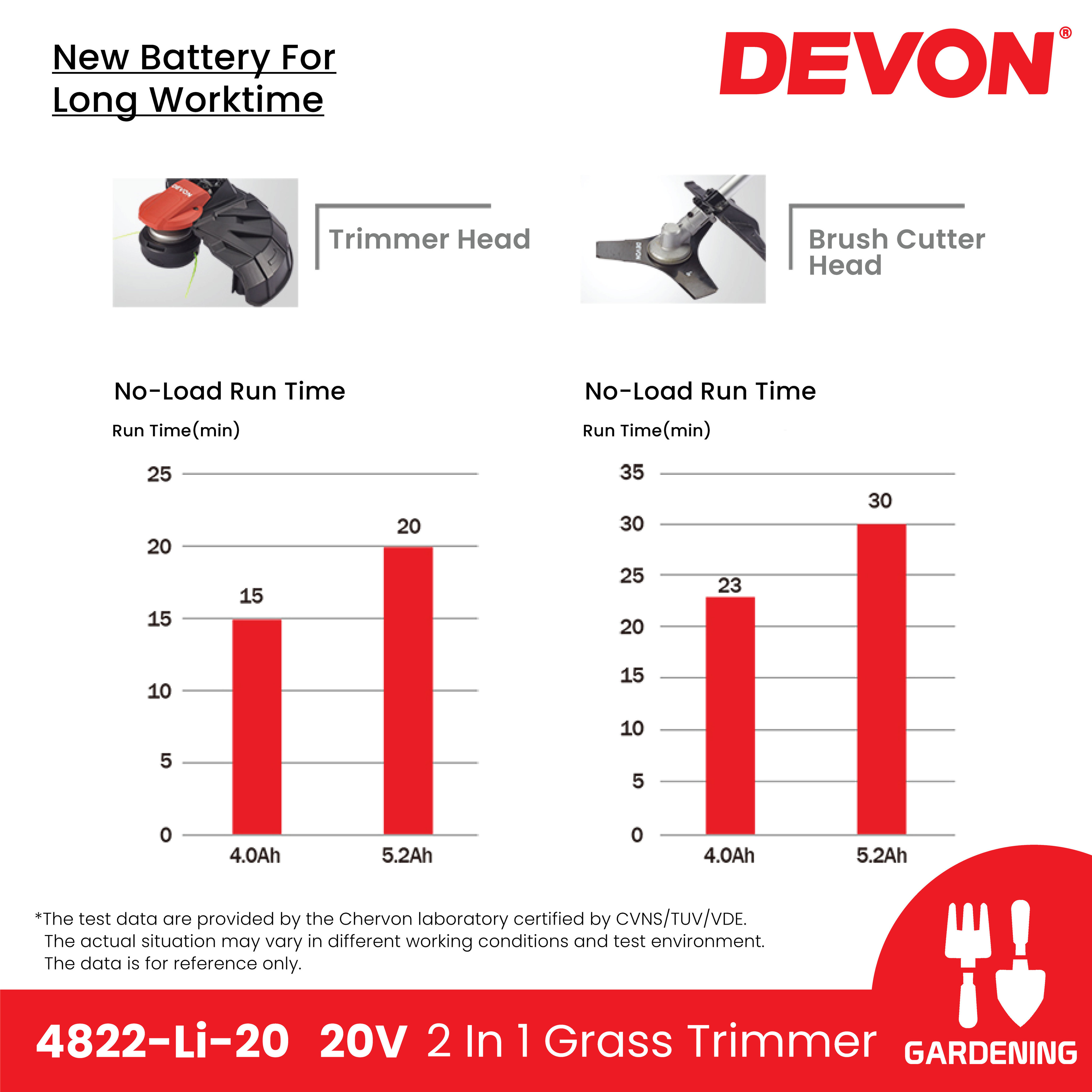 DEVON 4822-Li-20 20V Electric Lithium-Ion Brushless Cordless Line ...