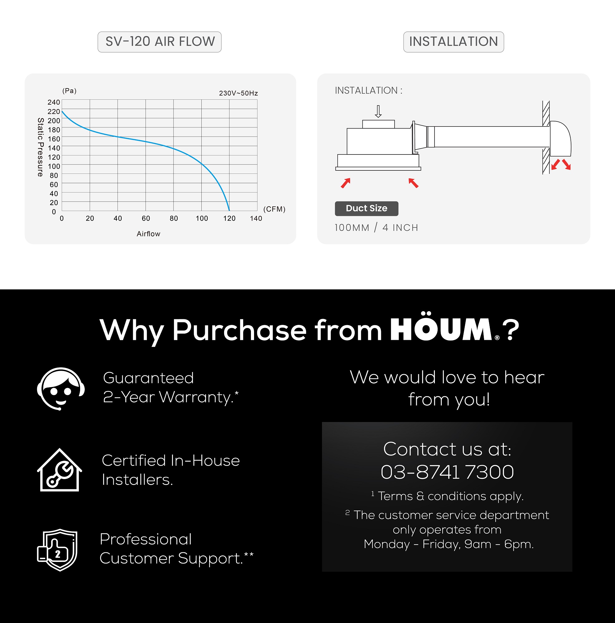 [INSTALLATION] HOUM Ceiling Mounted Ventilation Fan SV120 Exhaust Fan