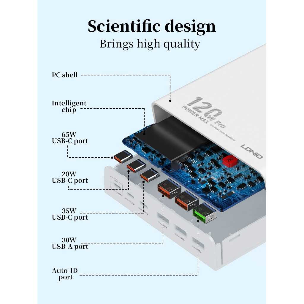 LDNIO Q605 MAX 120W PD 65W QC 30W Super Fast Desktop Charging 3 USB-C ...