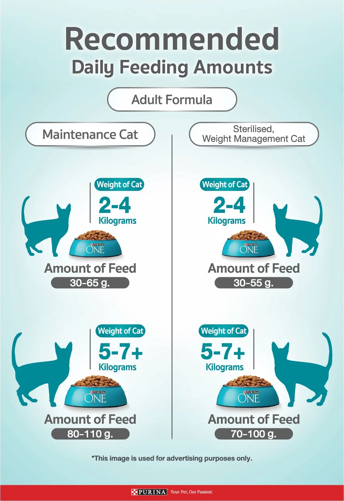 FREE 380GX4 Purina One 6.6kg Dry Cat Food (Kitten Chicken / Adult