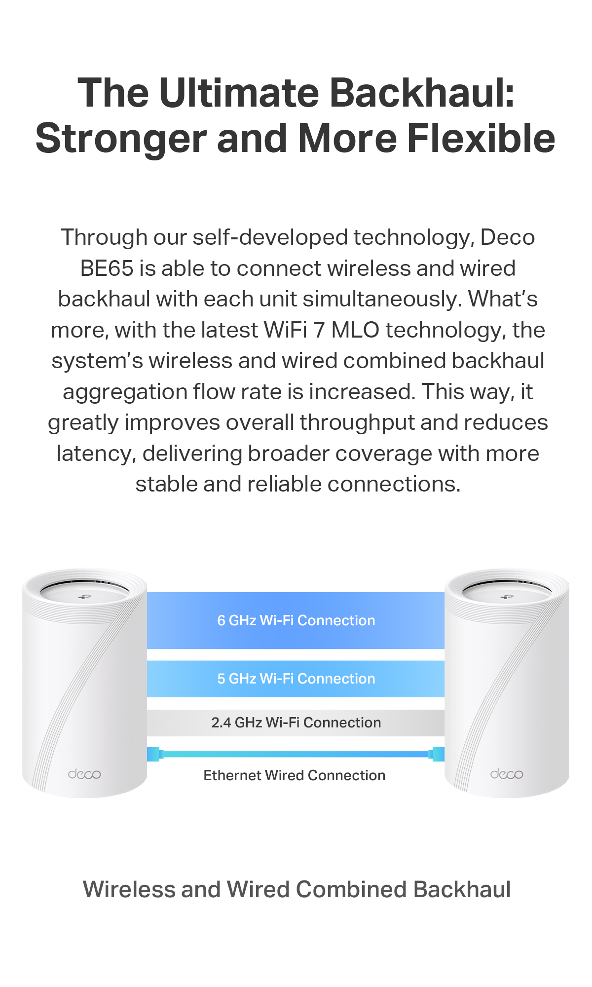 TP-Link BE11000 WiFi 7 Tri-Band Whole Home AI-Driven Mesh Wifi Router ...
