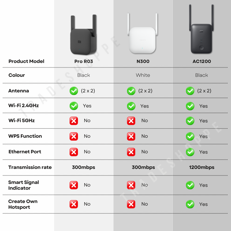 Xiaomi wifi repeater pro 5g sale