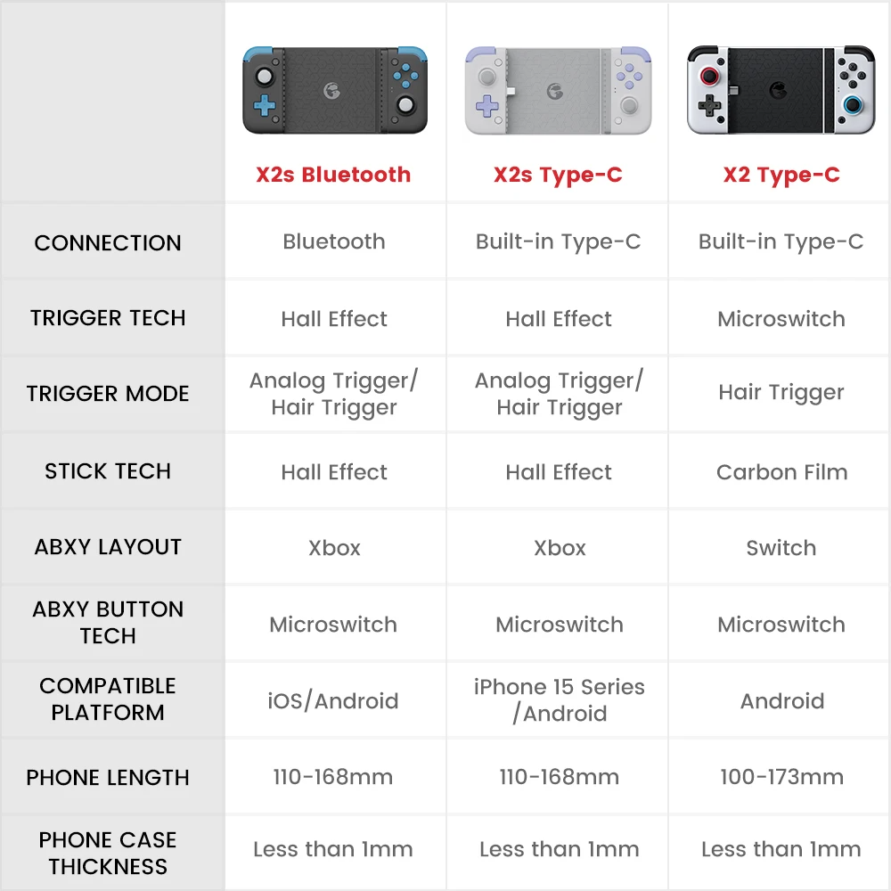 【Shipped Today】GameSir X2 X2s Android Game Controller for Cloud Gaming ...