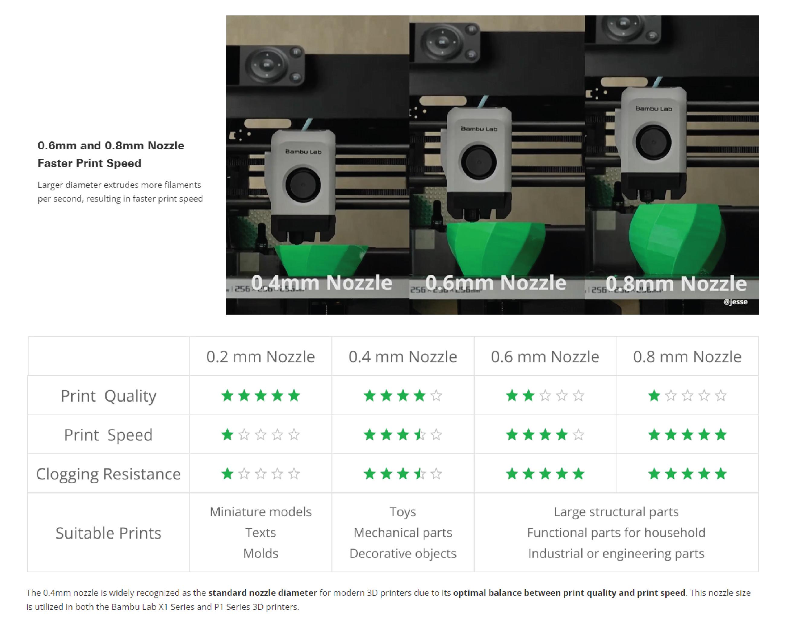 Bambu Lab X1 Series - Complete hotend assembly | Shopee Malaysia