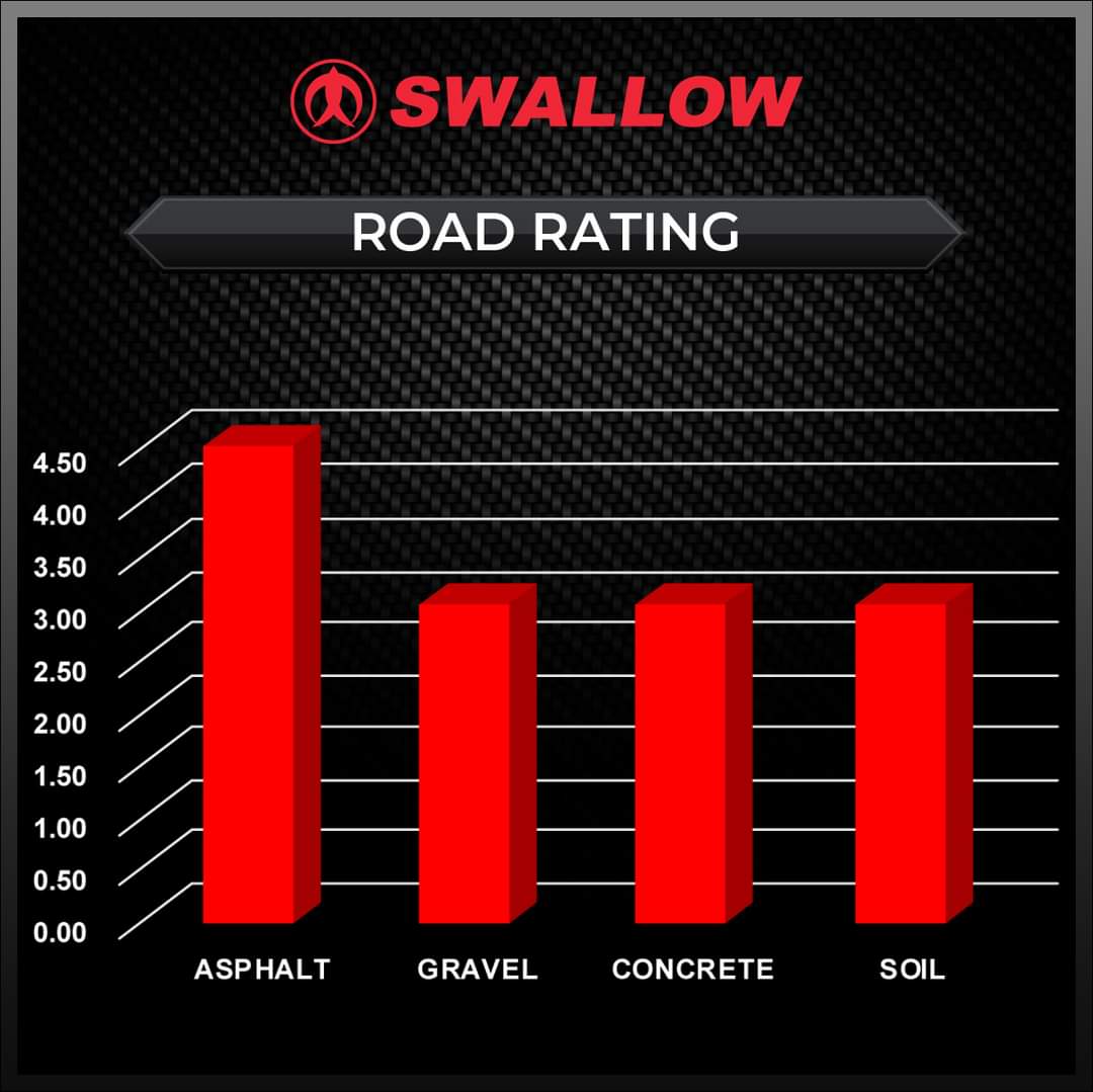 SWALLOW SCOOTER TYRE TAYAR SKUTER URBAN GRIP SC109 SC 109 70/90 80/90 ...