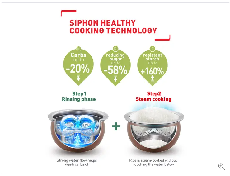 Tefal 1.5L Healthy & Tasty Plus IH RK8621 (New) Rice Cooker 1L IH Low