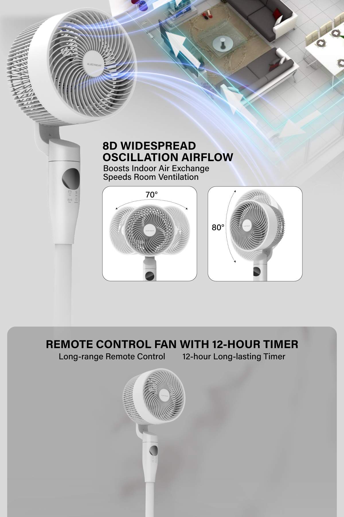 Electrova iPure 8D Cycle Fan | Adjustable Height | 360 Rotating | Quiet ...
