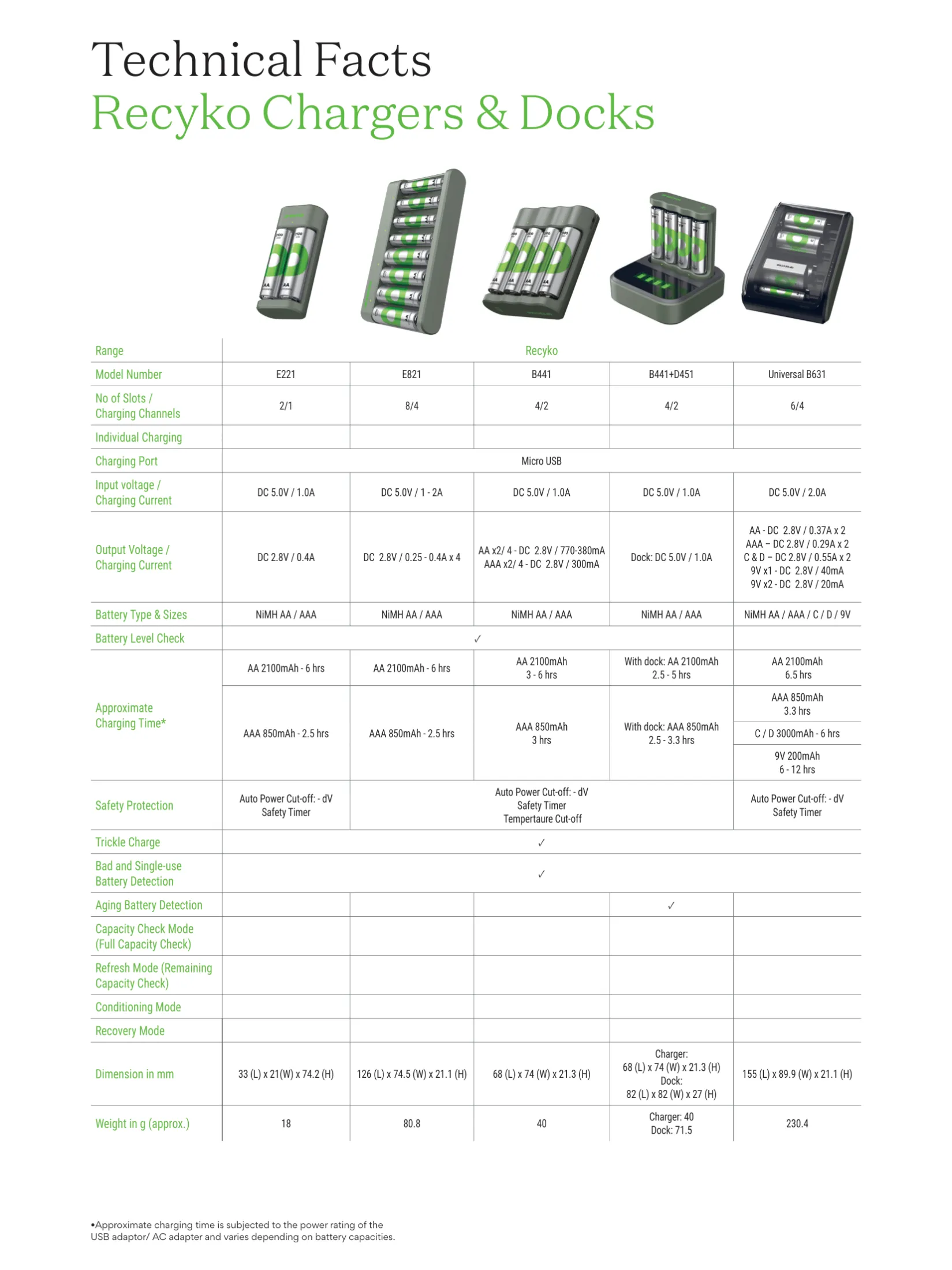 GP Batteries Recyko Ni-MH USB Battery Charger With 8 X Ni-MH Batteries