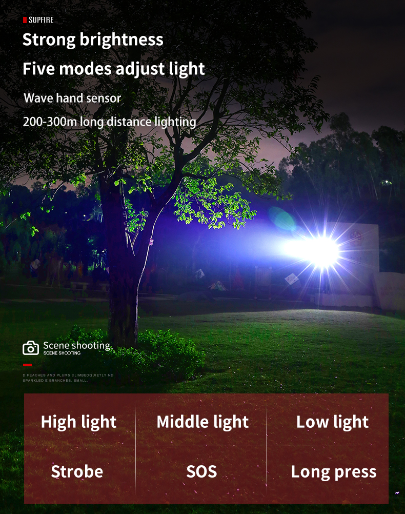 SUPERFIRE HL16 Headlamp Motion Sensor torch light Super bright ...