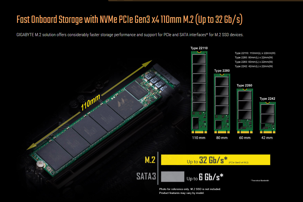 Gigabyte B450M DS3H WIFI AMD AM4 Motherboard Mainboard Combo Deal Ryzen