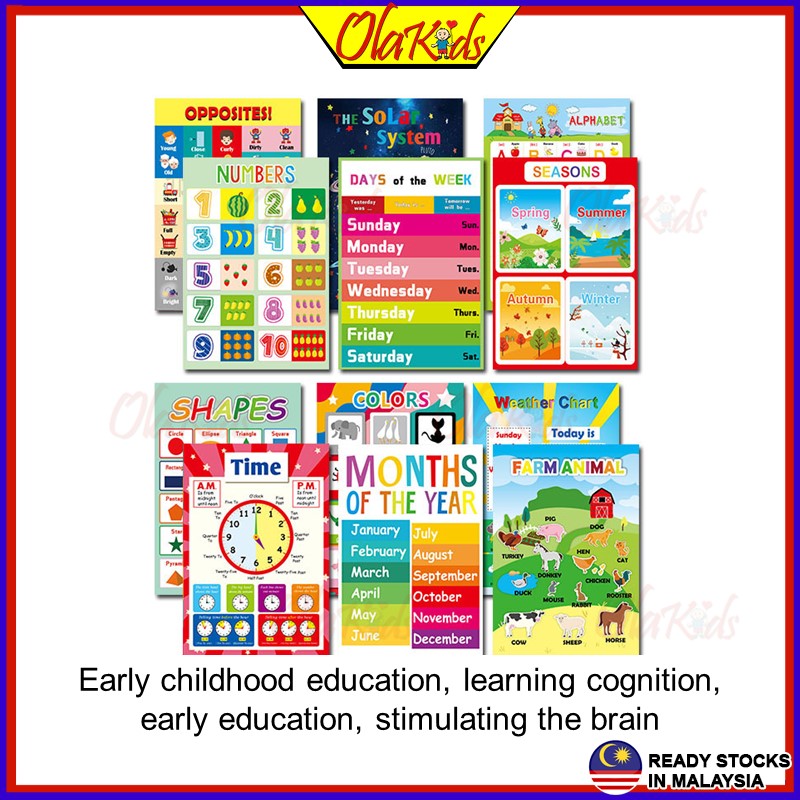 OLAKIDS 12 in 1 Set Kid Learning Wall Poster Chart Educational Poster ...