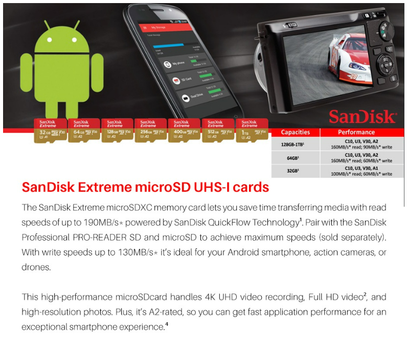 SanDisk HIGH ENDURANCE Video Monitoring For Dashcams & Home - Foto 11