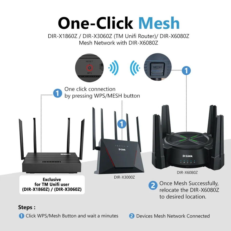 D-Link WiFi 6 DIR-X6080Z AX6000 2.5G Multi Gigabit LAN High Power ...