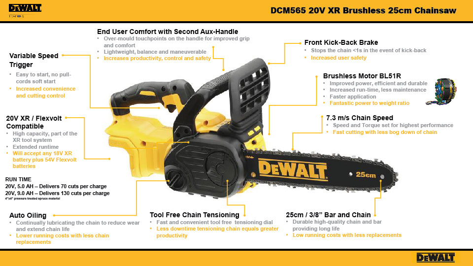 Dewalt DCM565N Cordless Chainsaw 20V 10 7.7 m s 25cm Outdoor Power tools Shopee Malaysia