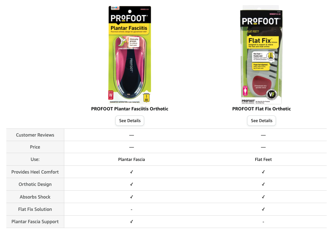 Flat Feet Profoot Flat Fix Review Orthotic Arch Support Insoles