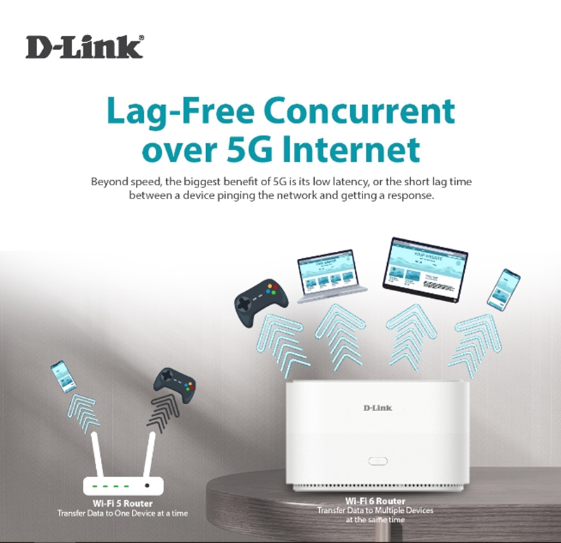D-Link DWR-X2000 5G NR Dual Band AX1800 WiFi 6 Router Modem - 3 Years ...