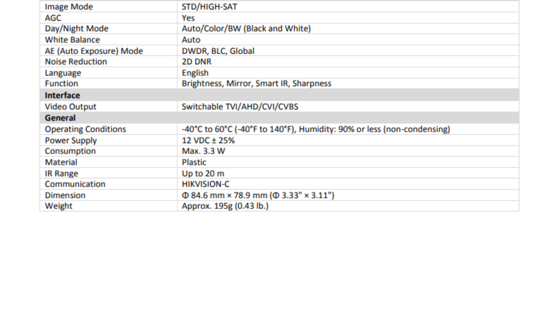 Hikvision 2MP 2 Megapixel Indoor Dome Eyeball Analog CCTV Camera 20m IR ...