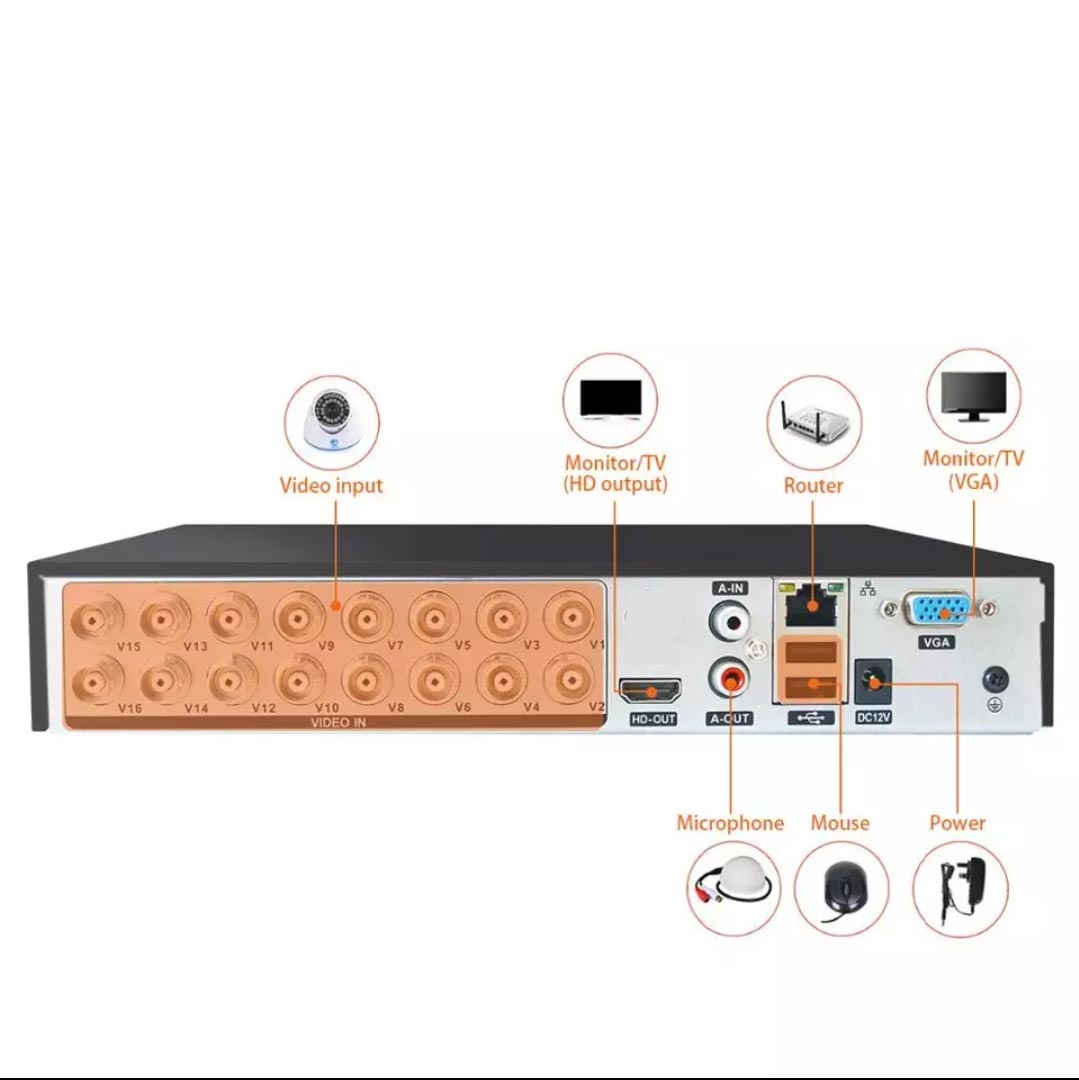 XM 8CH 5M-N H265 All In 1 Hybrid DVR NVR CCTV Recorder - (AHD CVI TVI ...