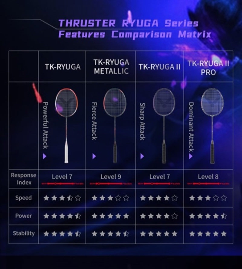 VICTOR Thruster Ryuga II Pro Professional Player Badminton Racket Kodai ...