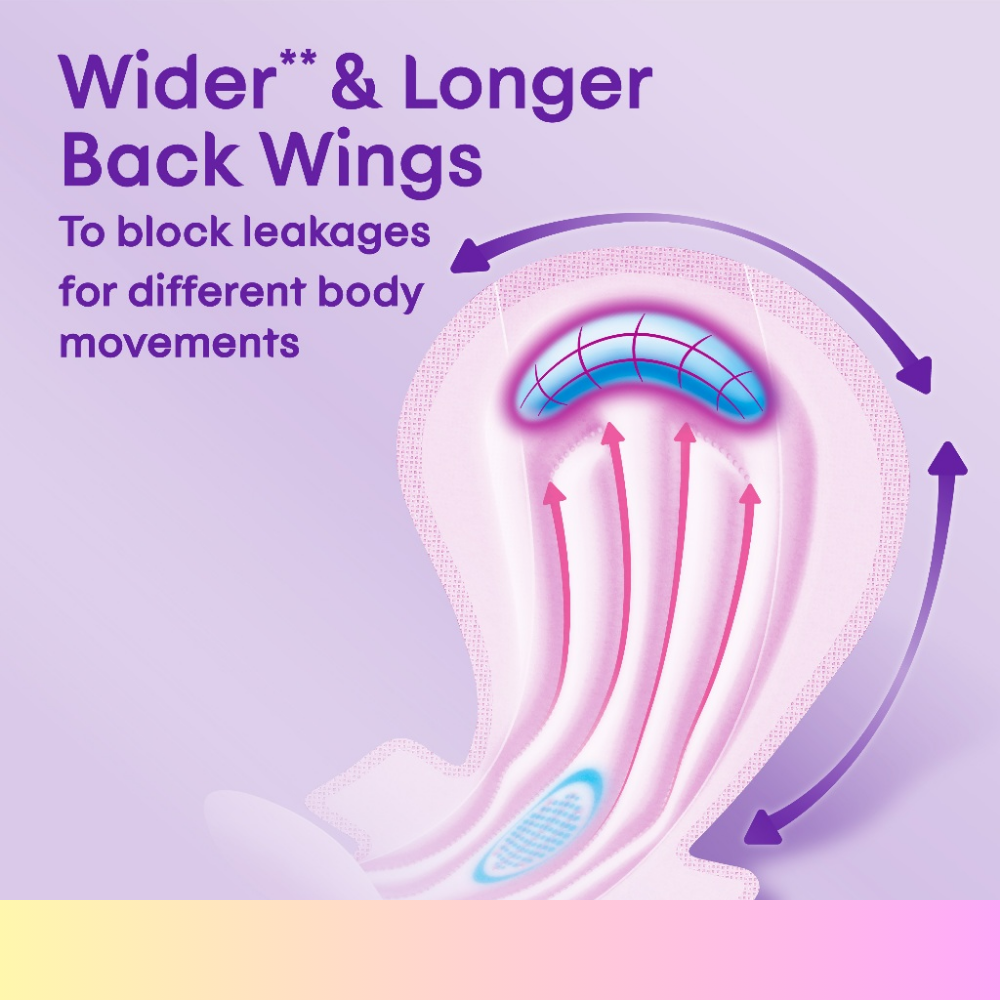 [NEW VALUE PACK] Kotex Proactive Guard Overnight Wing Pad 35CM/41CM(20s ...