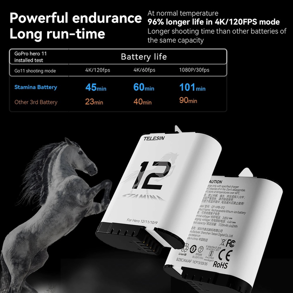 TELESIN Stamina Enduro Battery Fast Charger Box Charging Storage Case ...