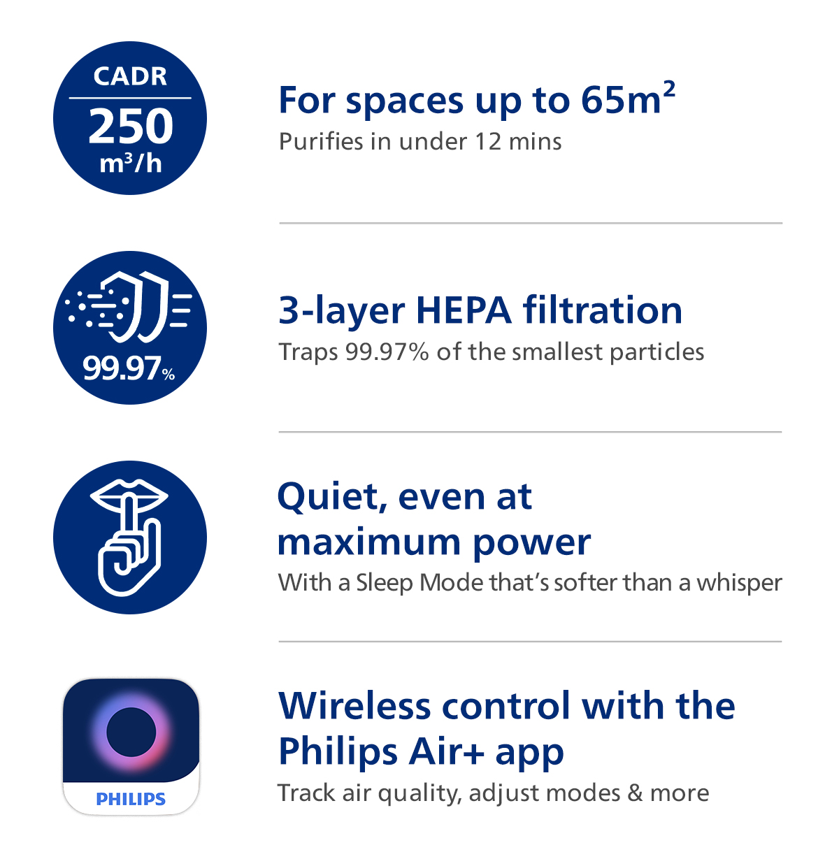 Philips AC0950 | Smart Air Purifier Mini | HEPA NanoProtect | AeraSense ...