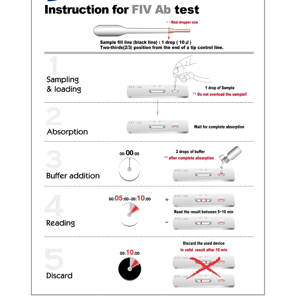 Home use FIP test for Cat 猫传染性腹膜炎测试 （1pcs) Feline infection perionitis ...