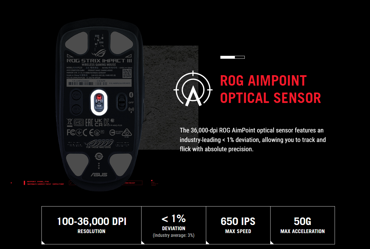 ASUS ROG P520 Strix Impact III Gaming Mouse, Semi-Ambidextrous ...