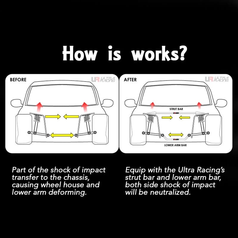100% Ultra Racing Bar MYVI OLD/ 1st Model (M300) Rear Anti Collision ...