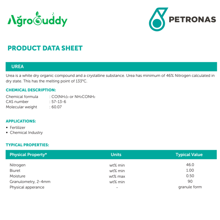 AgroBuddy 1kg Premium Petronas Urea Fertilizer 46%N | Baja Pokok, Daun ...