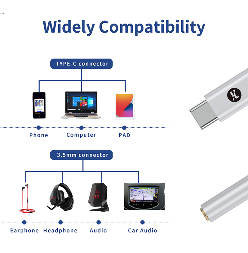 Jcally JM20 Max Portable DAC Type C to 3.5mm Adapter Dongle CS43131 ...