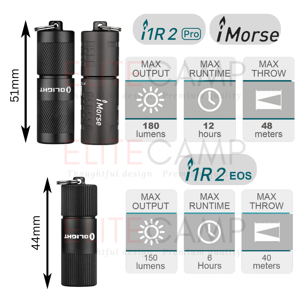 Olight i1R 2 Rechargeable Keychain Flashlight i1R2 Pro imorse Camping ...