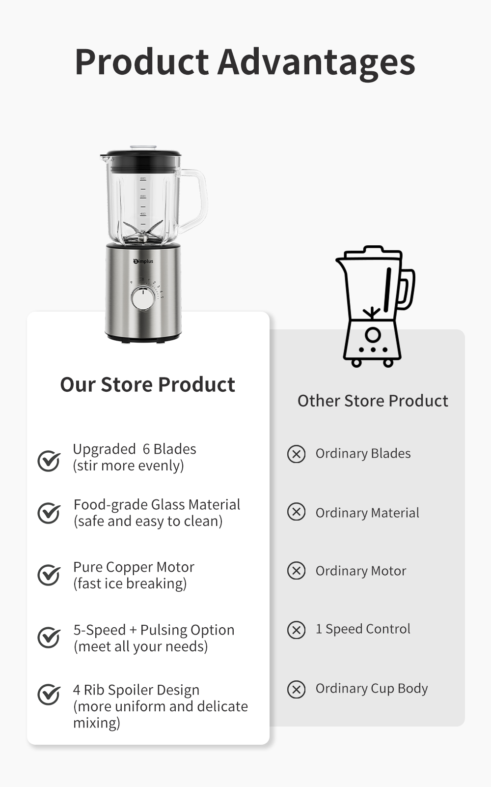 Simplus Ice Blender Smoothie Maker Multifunctional Baby Food Crushed