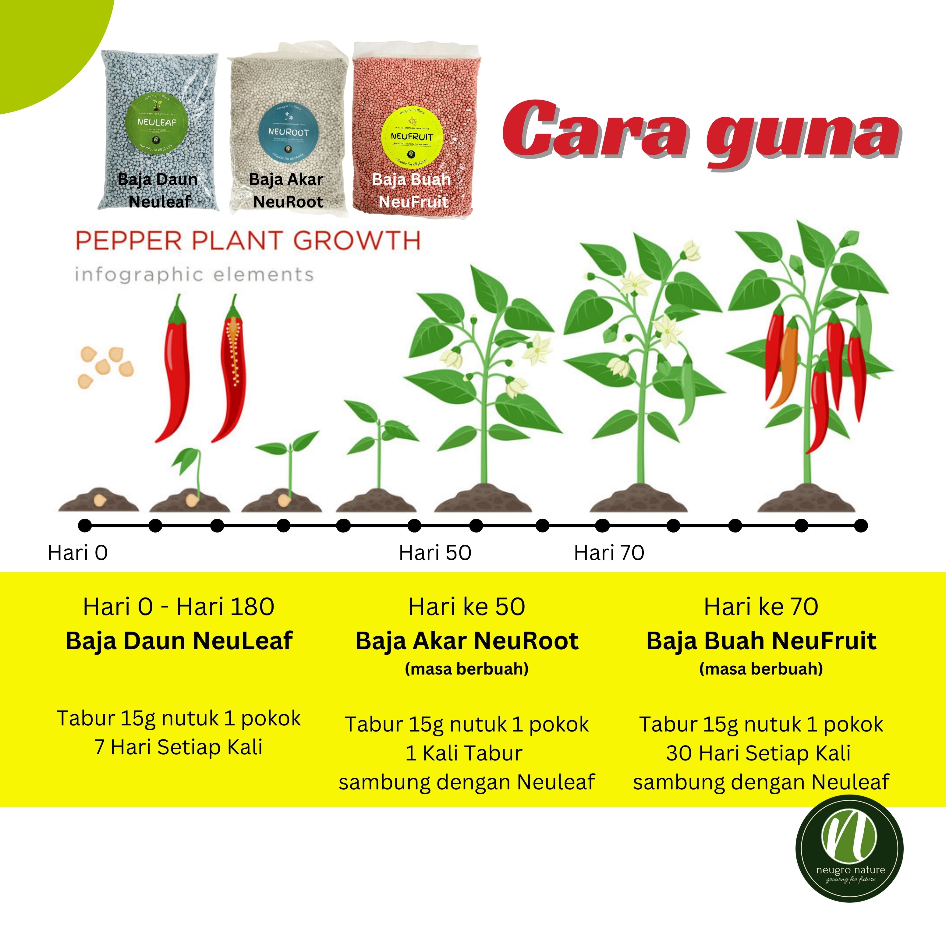 NEUROOT Baja Bunga & Akar (700g) Flower & Root Phosphorous Rich ...
